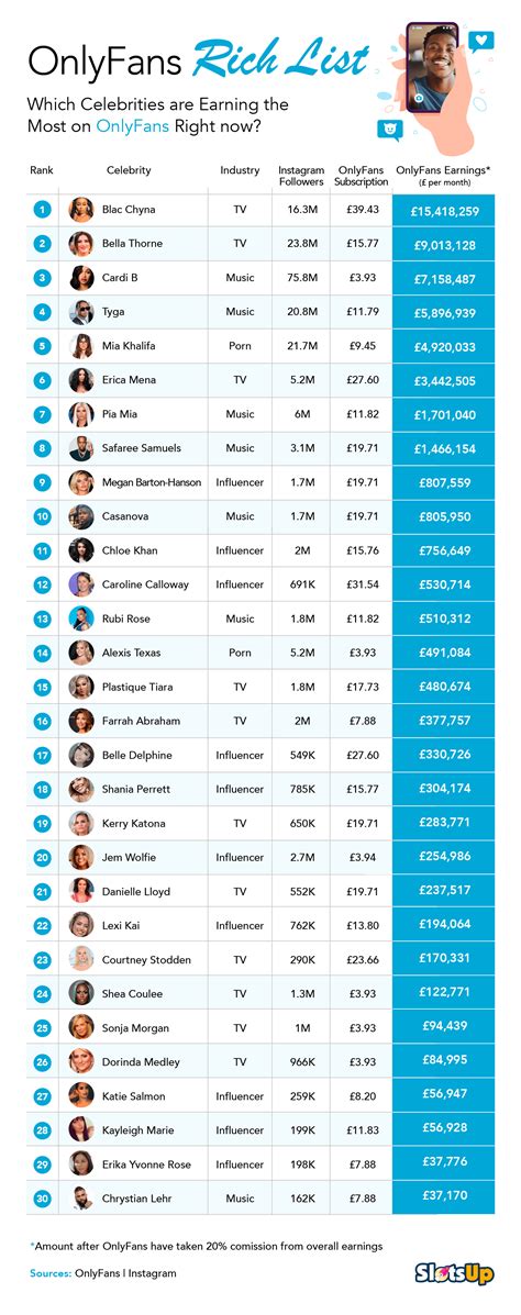 famosos do onlyfans|Top 50 Best OnlyFans Creators in Brazil (Dec, 2024)